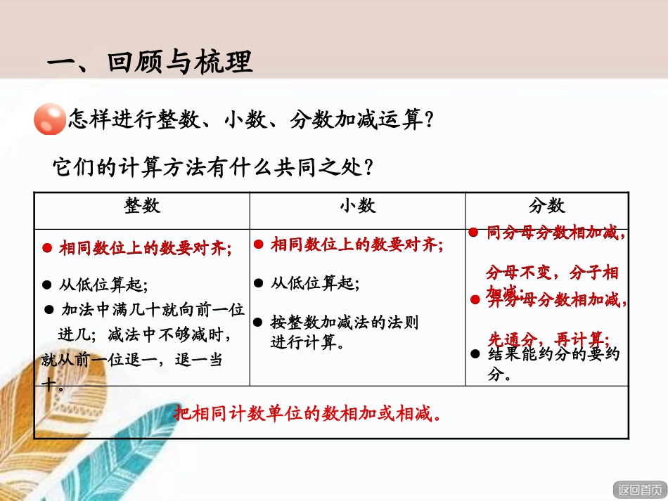 《欢乐农家游》PPT课件[青岛版六年级数学下册]_第2页