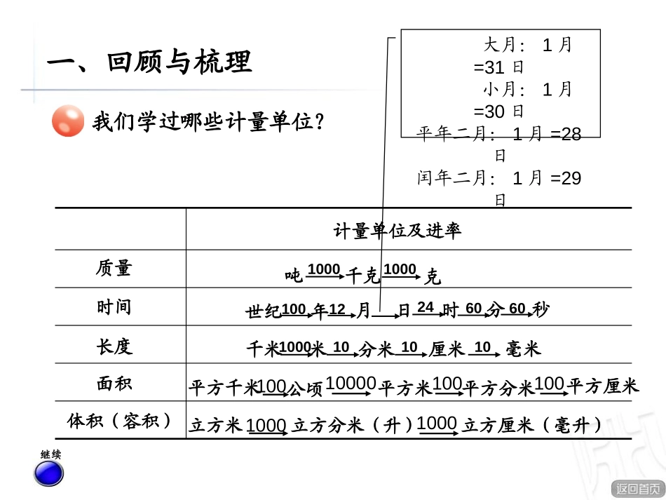 《欢乐农家游》PPT课件[青岛版六年级数学下册]_第3页