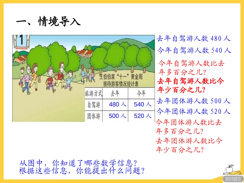 《欢乐农家游》PPT课件[青岛版六年级数学下册]_第2页