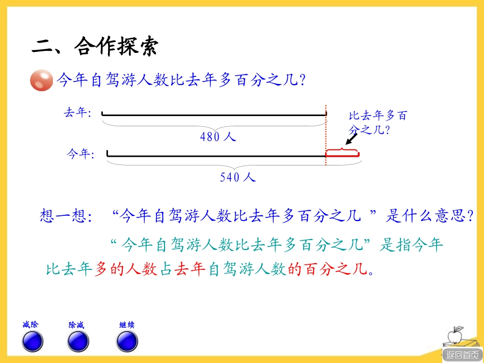 《欢乐农家游》PPT课件[青岛版六年级数学下册]_第3页
