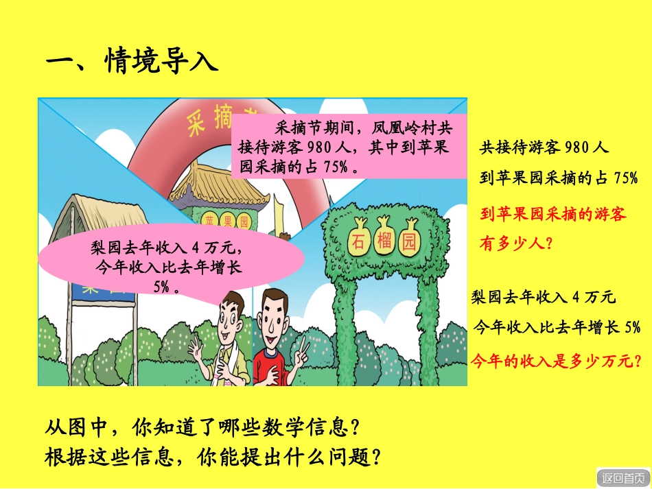 《欢乐农家游》PPT课件[青岛版六年级数学下册]_第2页