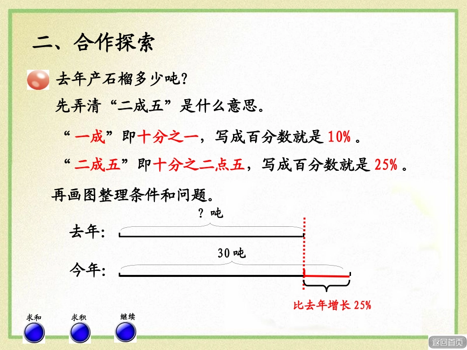 《欢乐农家游》PPT课件1[青岛版六年级数学下册]_第3页