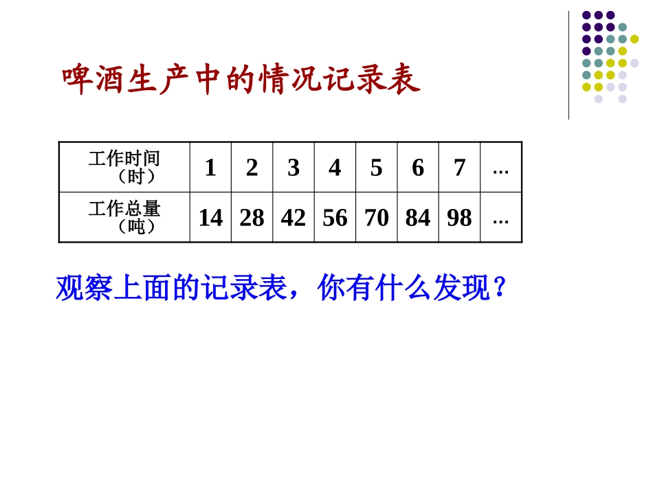 《啤酒生产中的数学》PPT课件[青岛版六年级数学下册]_第1页