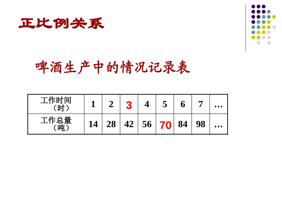 《啤酒生产中的数学》PPT课件[青岛版六年级数学下册]_第3页