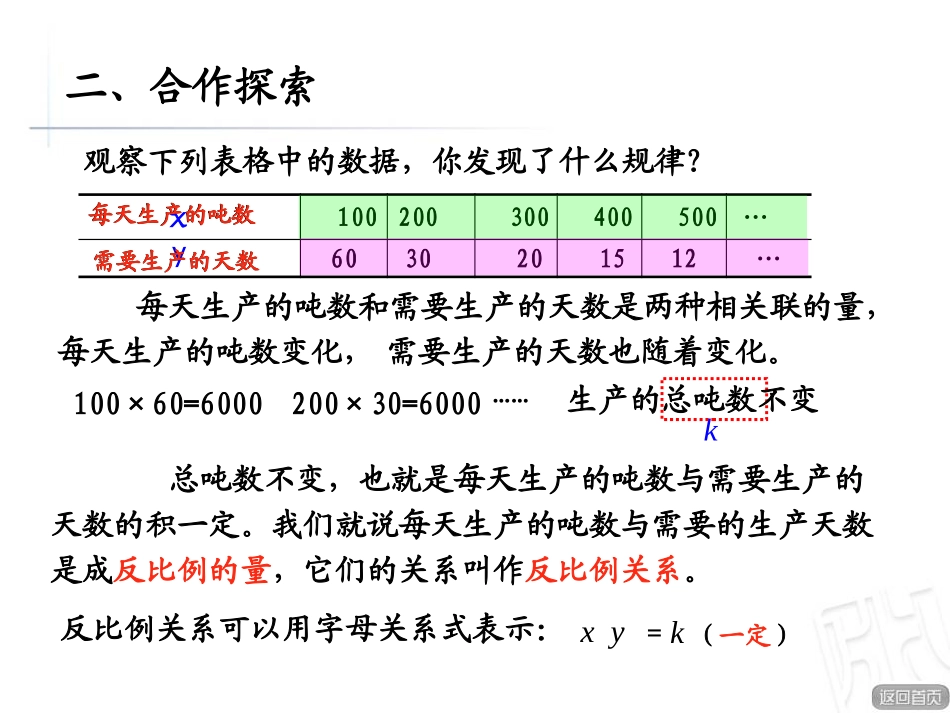 《啤酒生产中的数学》PPT课件[青岛版六年级数学下册]_第2页