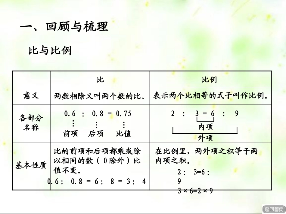 《啤酒生产中的数学》PPT课件[青岛版六年级数学下册]_第3页