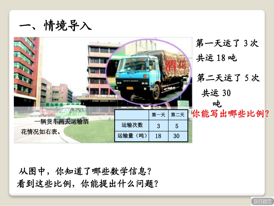 《啤酒生产中的数学》PPT课件[青岛版六年级数学下册]_第2页