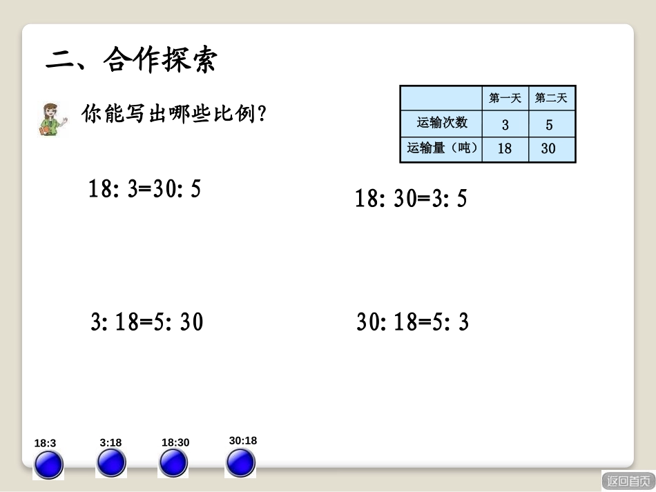 《啤酒生产中的数学》PPT课件[青岛版六年级数学下册]_第3页