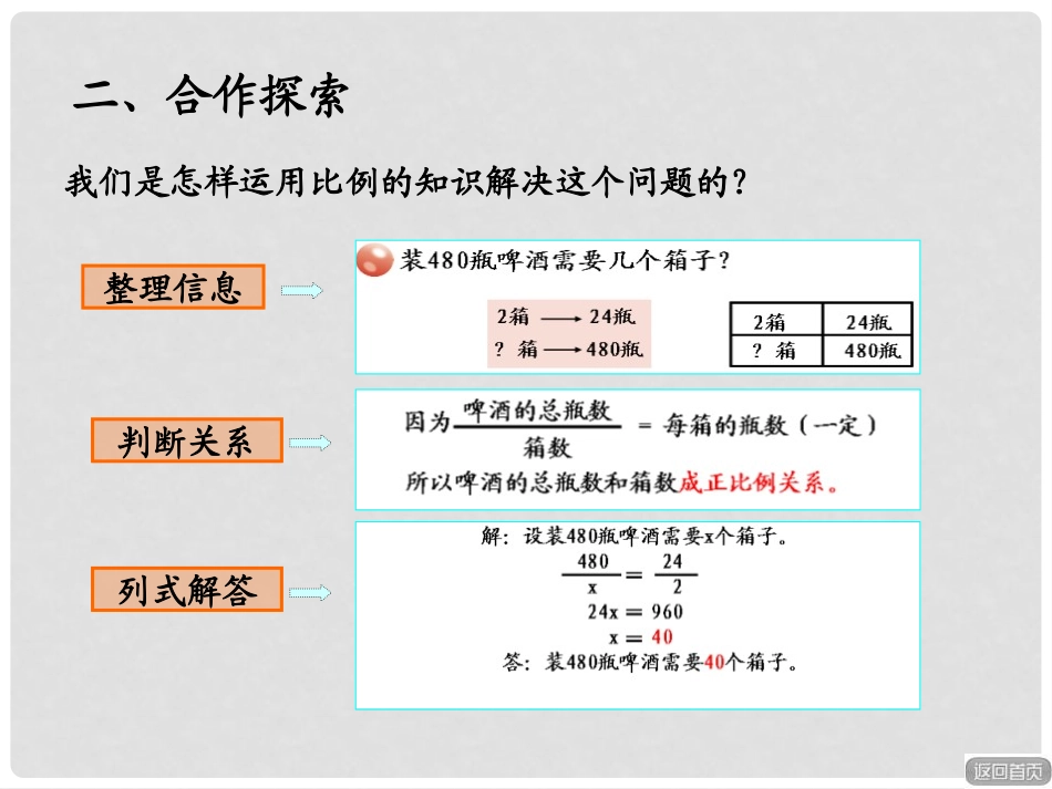 《啤酒生产中的数学》PPT课件[青岛版六年级数学下册]_第3页