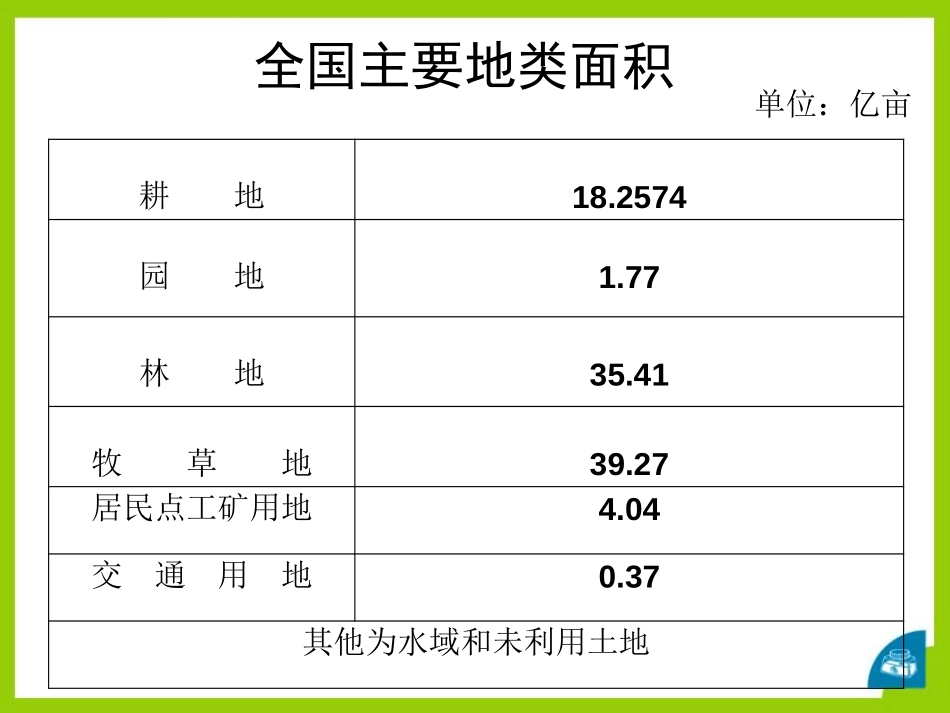 《普查和抽样调查》PPT课件[青岛版七年级数学上册]_第3页