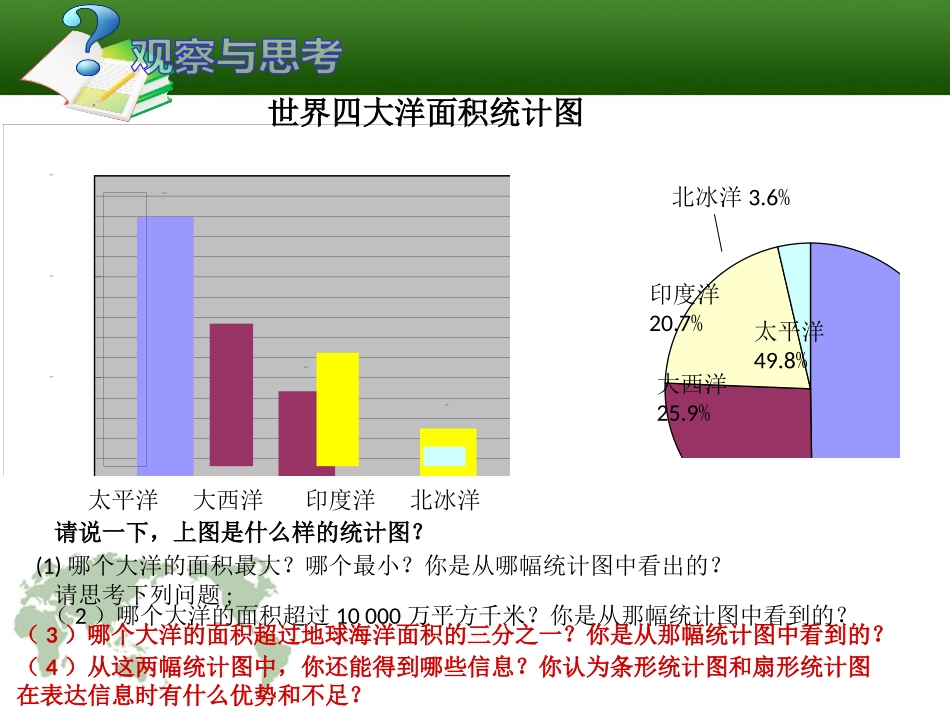 《扇形统计图》PPT课件[青岛版七年级数学上册]_第2页