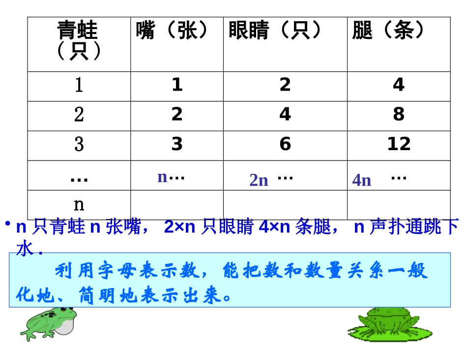 《用字母表示数》PPT课件[青岛版七年级数学上册]_第3页