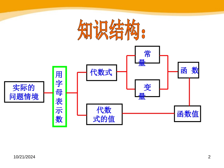 《函数的初步认识》PPT课件[青岛版七年级数学上册]_第2页