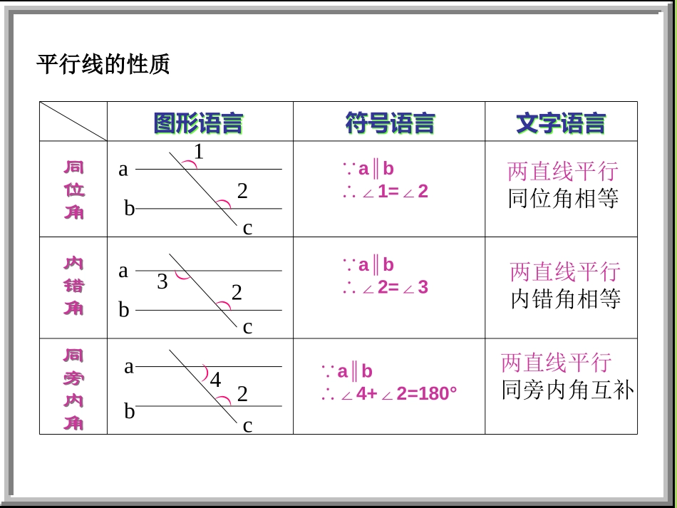 《平行线的性质》PPT课件[青岛版七年级数学下册]_第3页