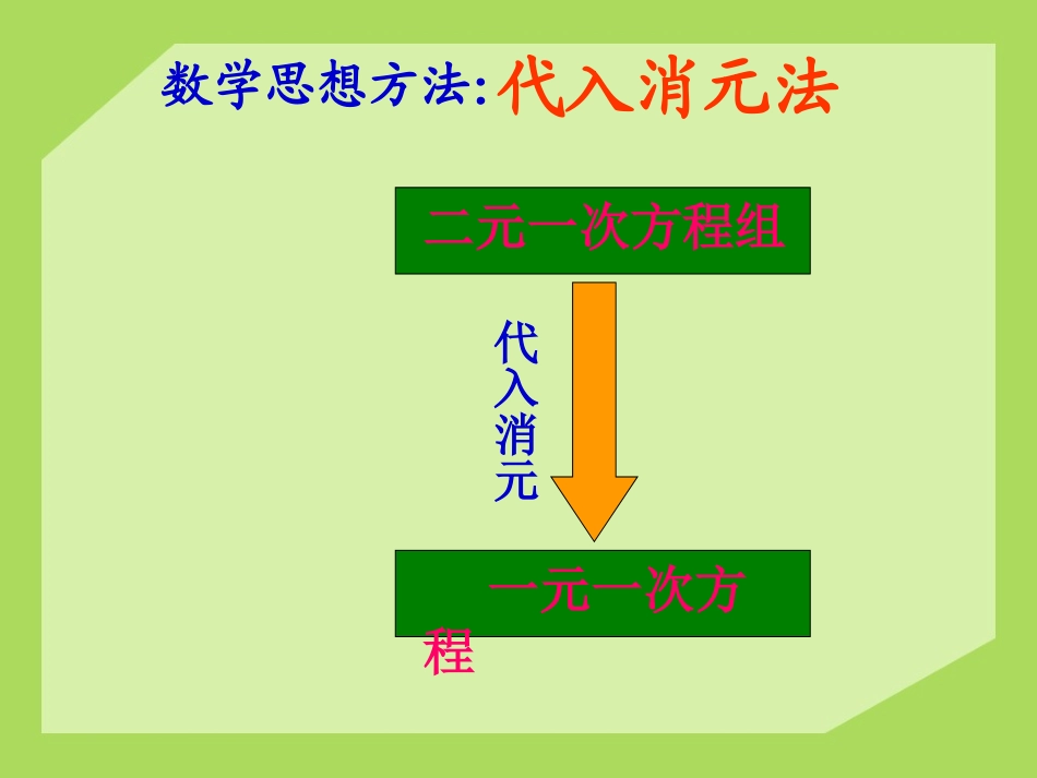 《二元一次方程组的解法》PPT课件[青岛版七年级数学下册]_第3页