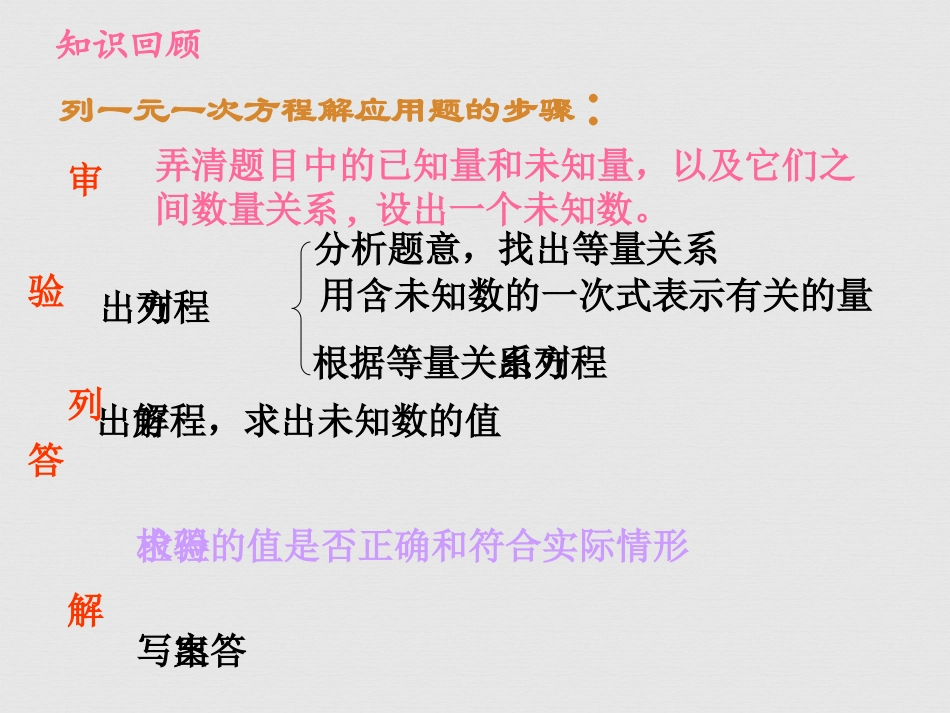 《列方程组解应用题》PPT课件[青岛版七年级数学下册]_第1页