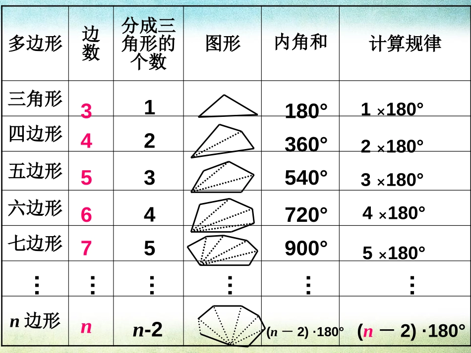 《多边形》PPT课件[青岛版七年级数学下册]_第3页