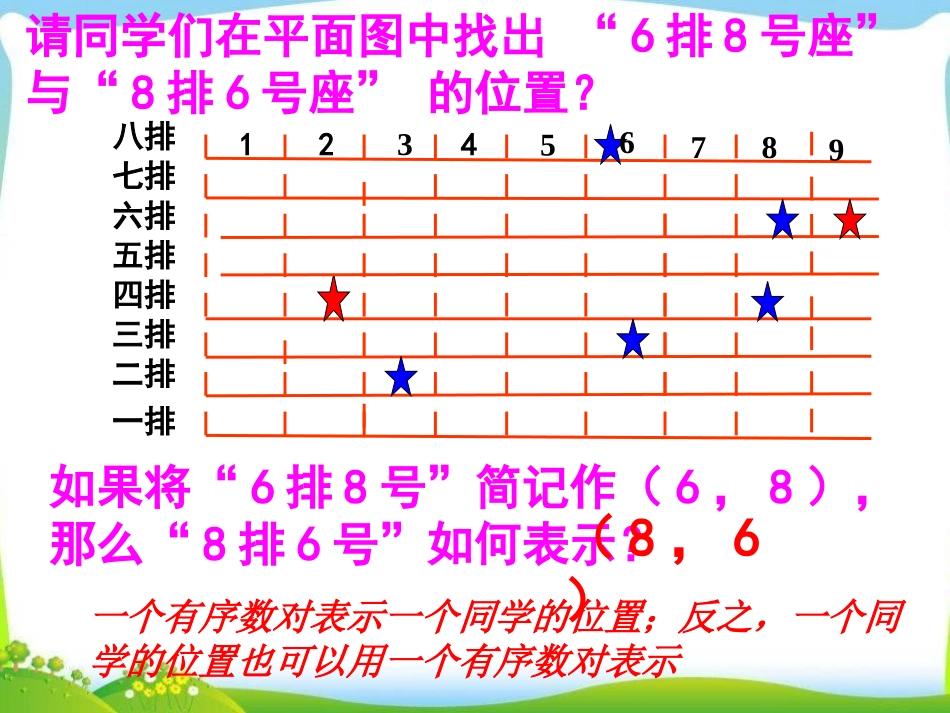 《用有序数对表示位置》PPT课件[青岛版七年级数学下册]_第3页