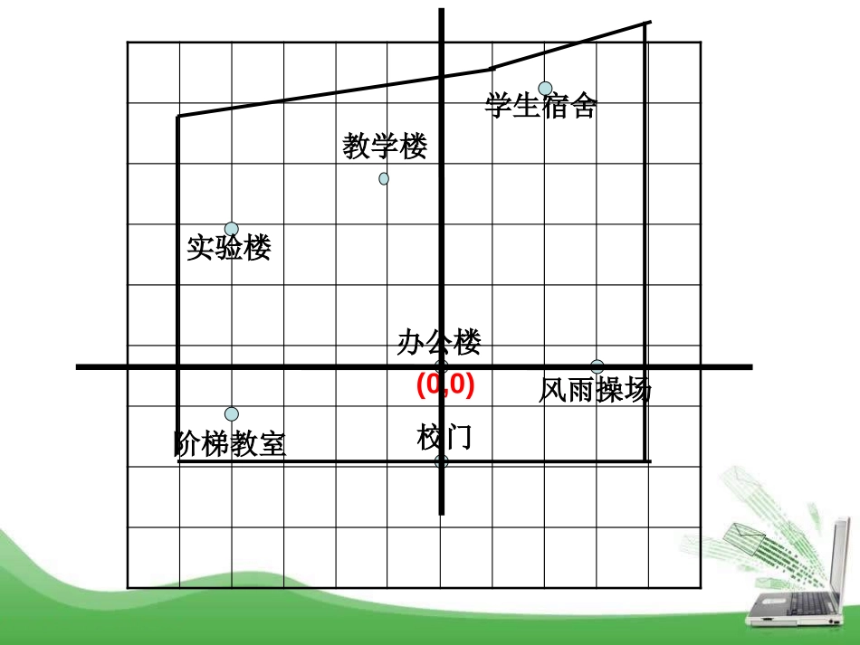 《平面直角坐标系》PPT课件[青岛版七年级数学下册]_第3页