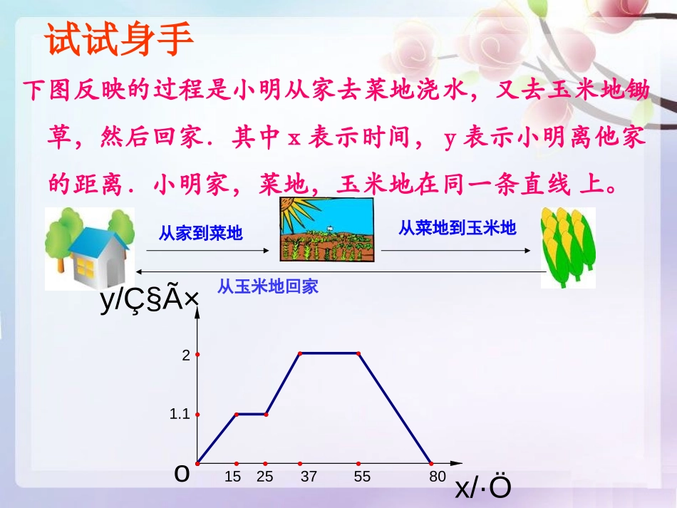 《函数的图像》PPT课件[青岛版八年级数学下册]_第3页