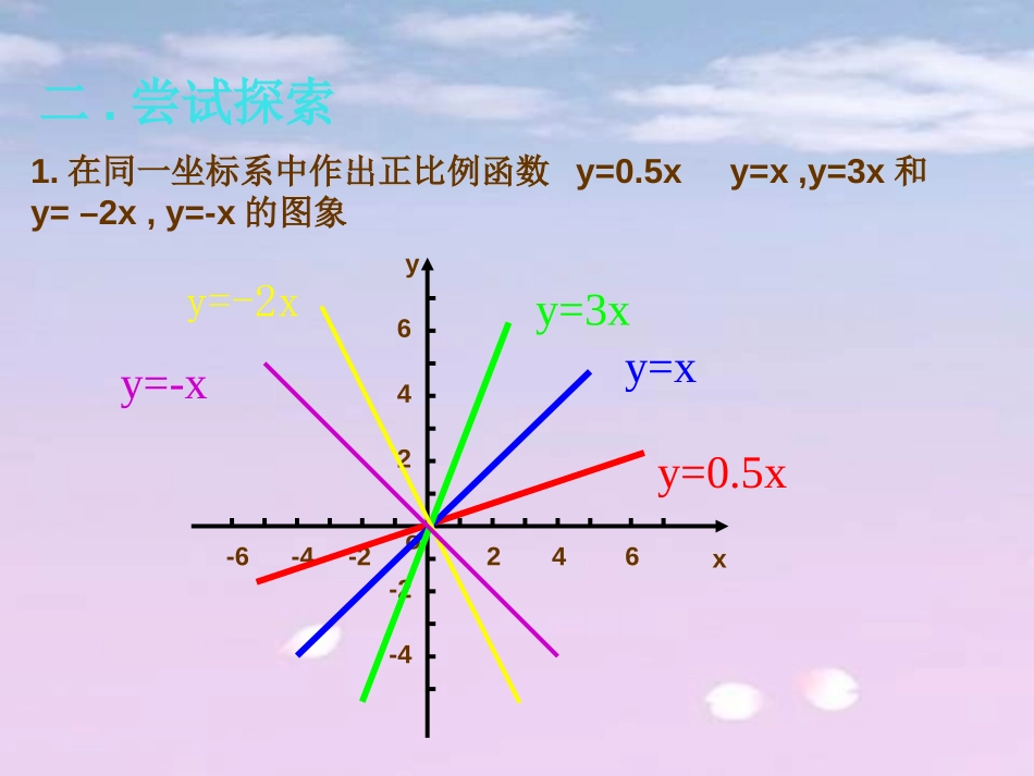 《一次函数的性质》PPT课件[青岛版八年级数学下册]_第2页