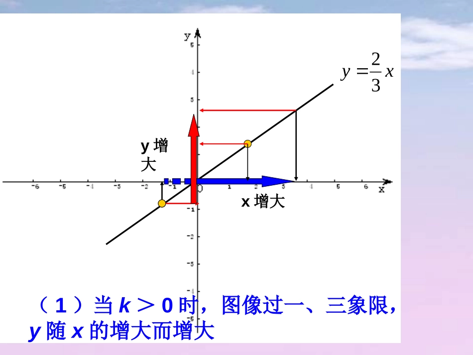 《一次函数的性质》PPT课件[青岛版八年级数学下册]_第3页