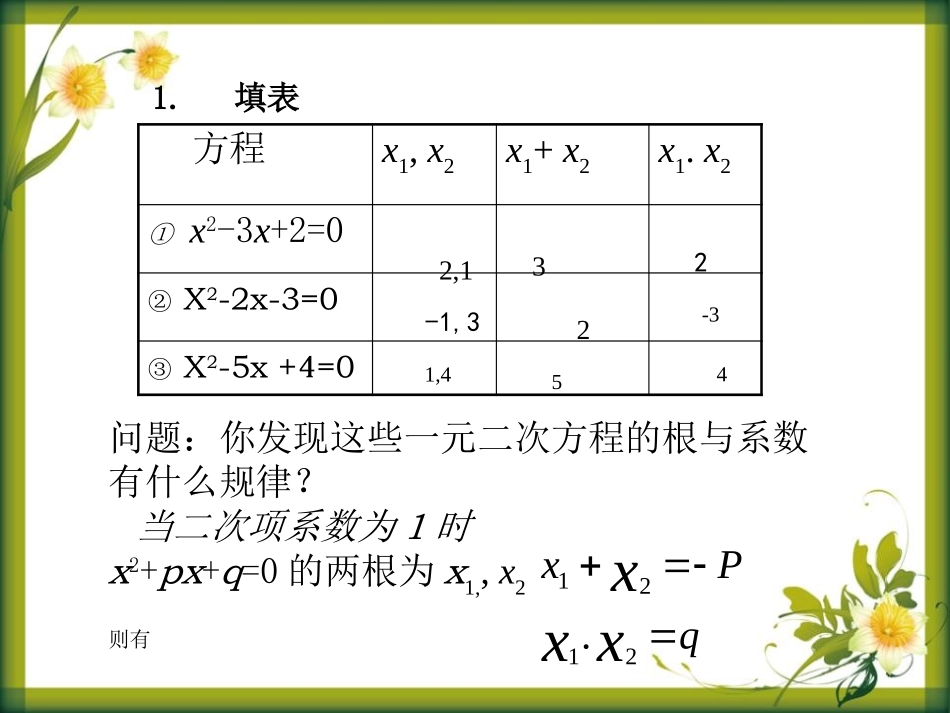 《一元二次方程根与系数的关系》PPT课件[青岛版九年级数学]_第2页