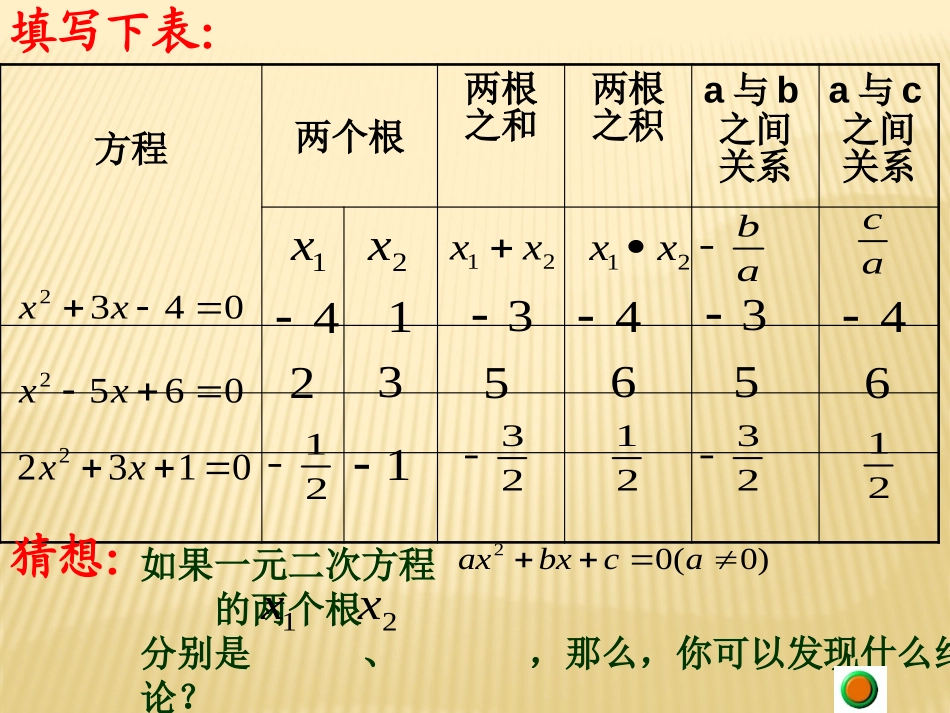 《一元二次方程根与系数的关系》PPT课件[青岛版九年级数学]_第3页