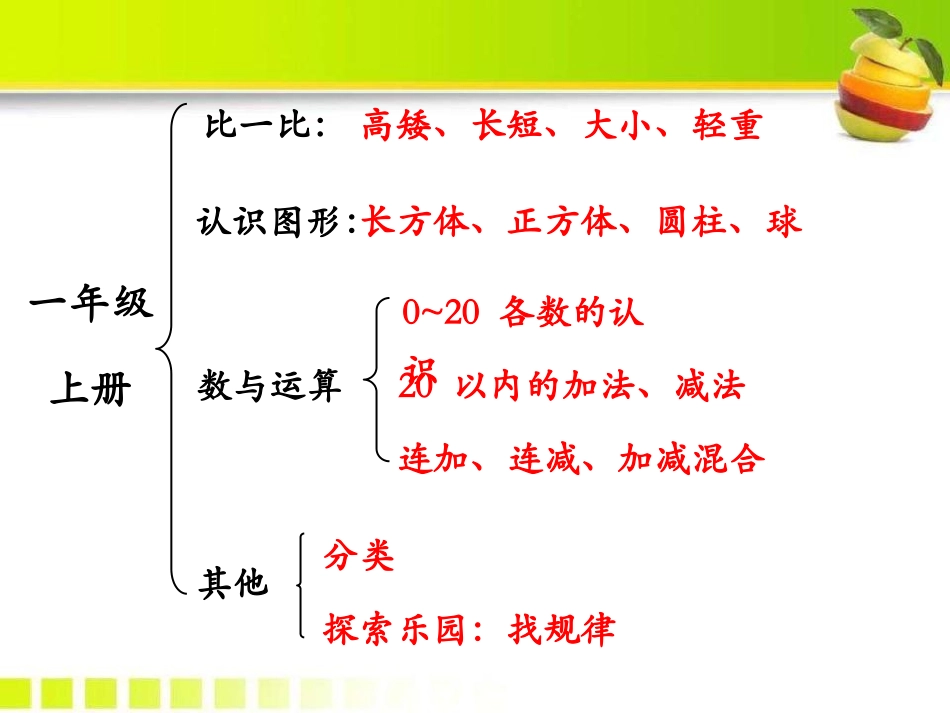 《整理与评价》探索乐园PPT课件[冀教版一年级数学上册]_第2页