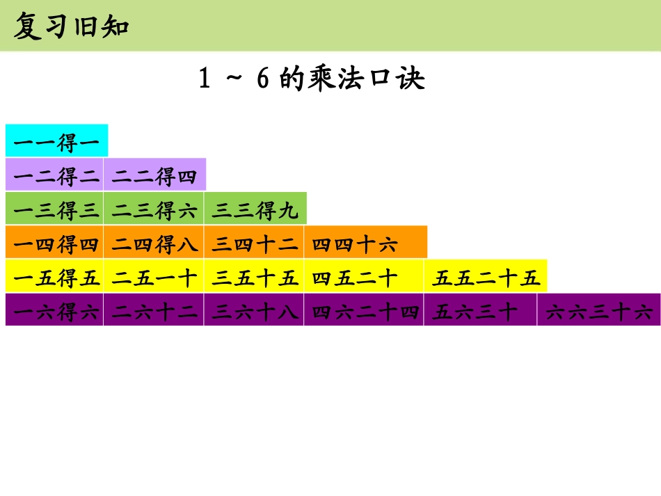 《7的乘法口诀》表内乘法和除法PPT课件[冀教版二年级数学]_第3页
