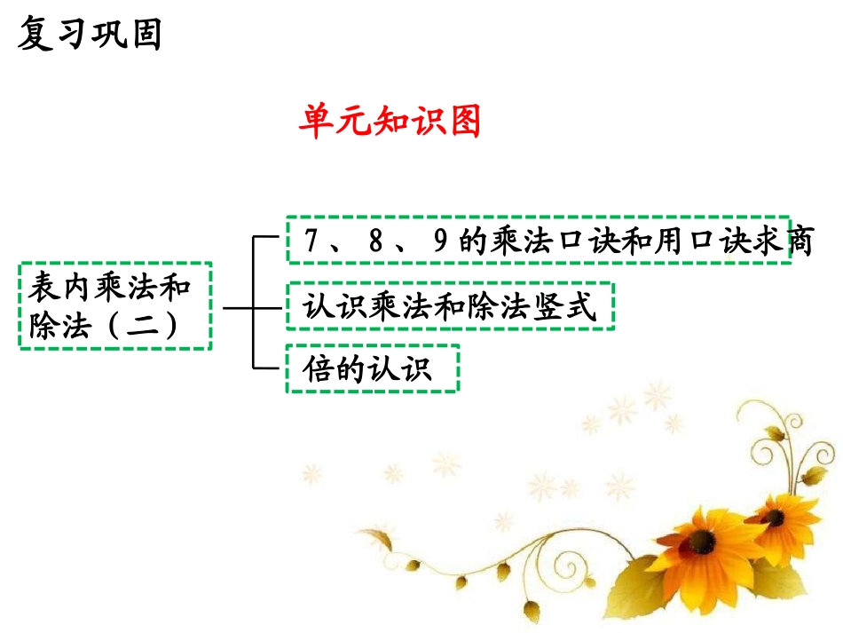 《整理与复习》表内乘法和除法PPT课件[冀教版二年级数学]_第3页