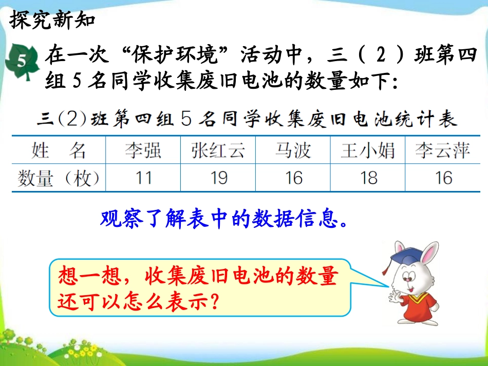 《认识条形统计图》平均数和条形统计图PPT课件[冀教版四年级数学]_第3页