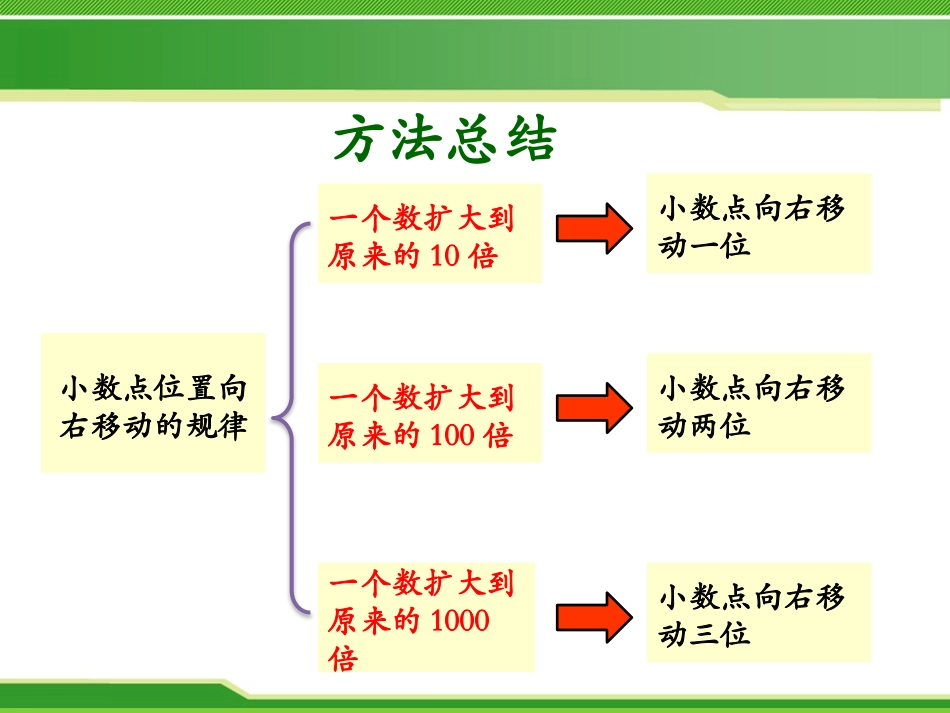《小数点位置向右移动的规律》小数乘法PPT课件[冀教版五年级数学]_第3页