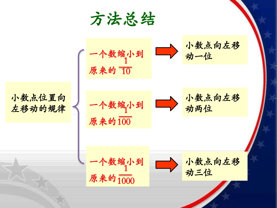 《小数点位置向左移动的规律》小数乘法PPT课件[冀教版五年级数学]_第2页