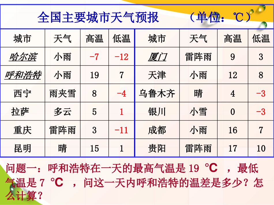《有理数的减法》PPT课件[冀教版七年级数学上册]_第2页