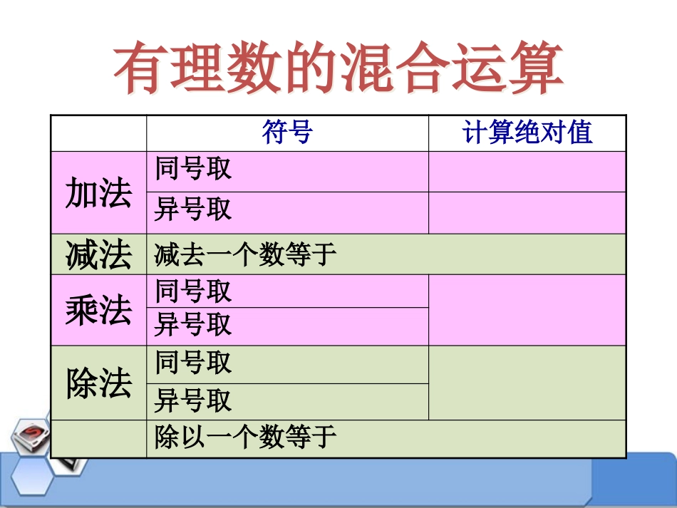 《有理数的混合运算》PPT课件[冀教版七年级数学上册]_第2页