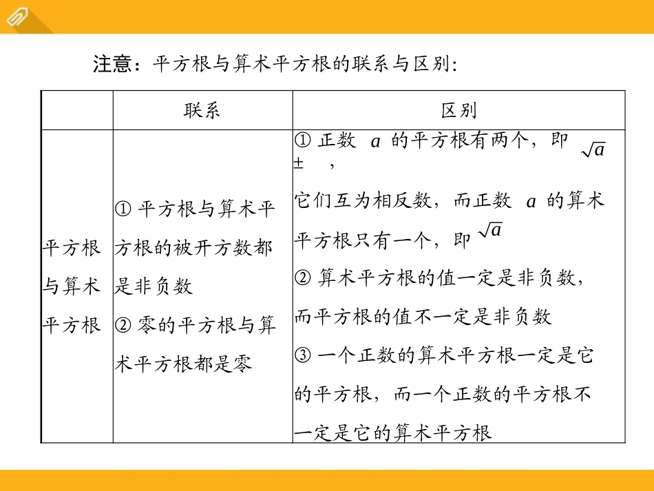 《平方根》PPT课件[冀教版八年级数学上册]_第3页