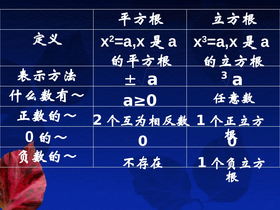 《立方根》PPT课件[冀教版八年级数学上册]_第3页