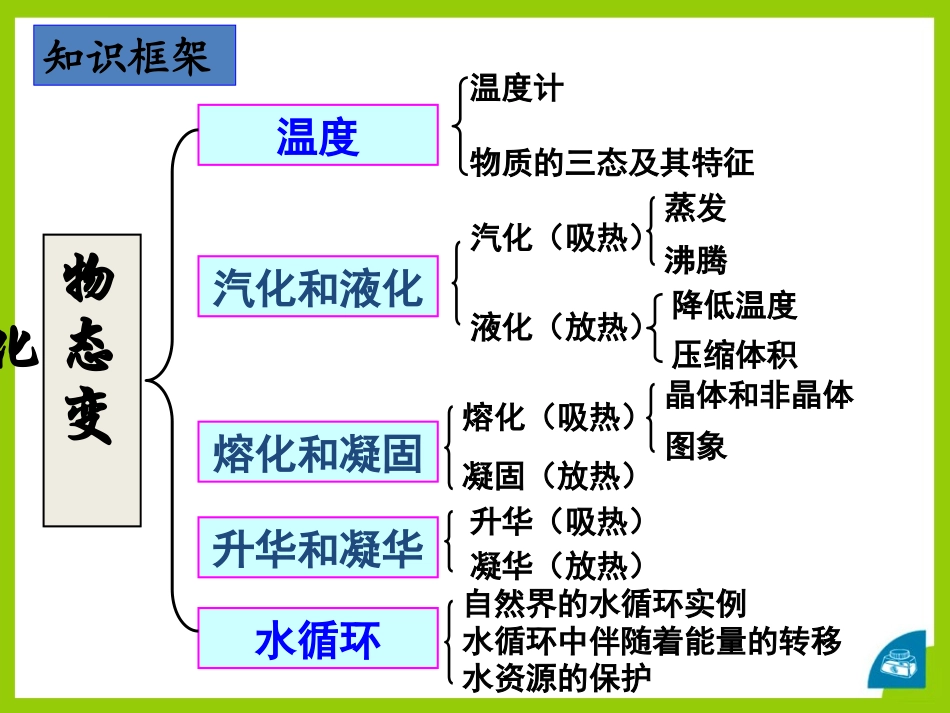 《物态变化 温度》物态及其变化PPT课件[北师大八年级物理]_第2页