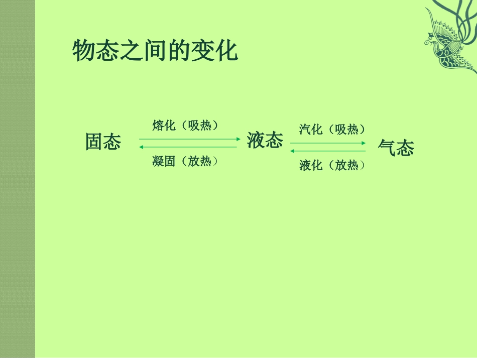 《升华和凝华》物态及其变化PPT课件[北师大八年级物理上册]_第2页