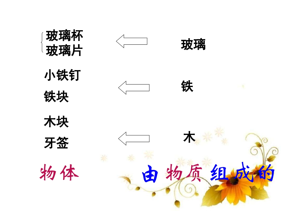 《物体的质量及其测量》物质世界的尺度、质量和密度PPT课件_第3页