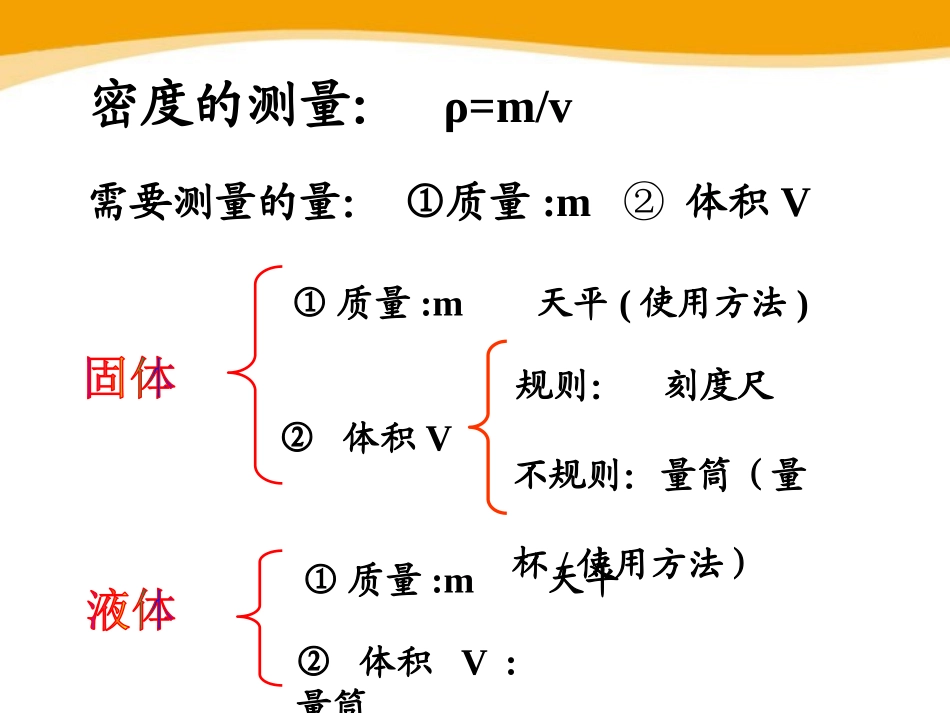 《探究-物质的密度》物质世界的尺度、质量和密度PPT课件_第3页