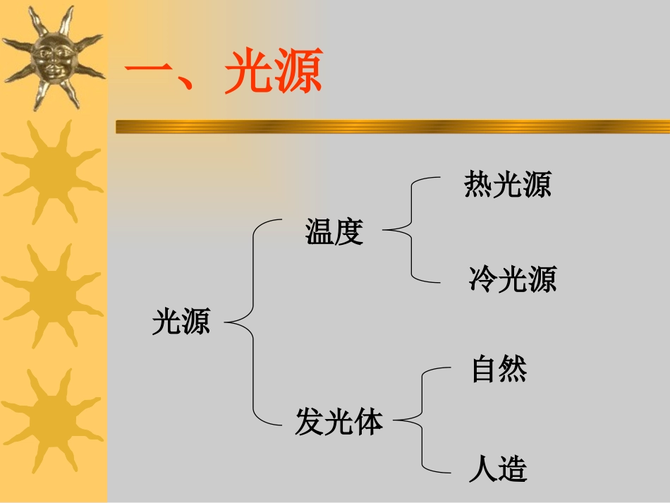 《光的反射》光现象PPT课件[北师大八年级物理上册]_第3页