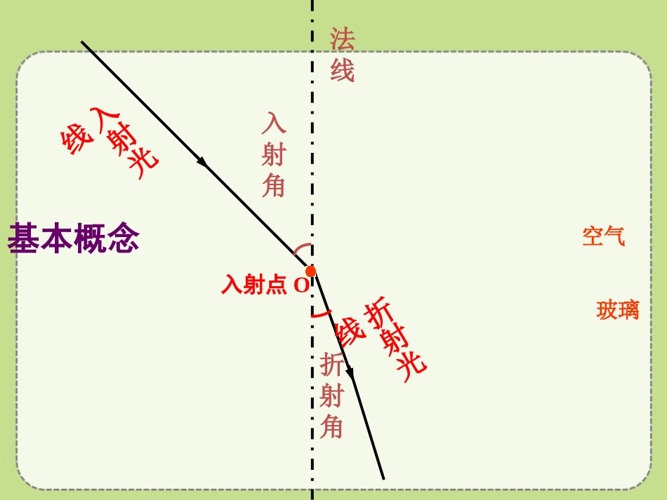 《光的折射》光现象PPT课件[北师大八年级物理上册]_第3页