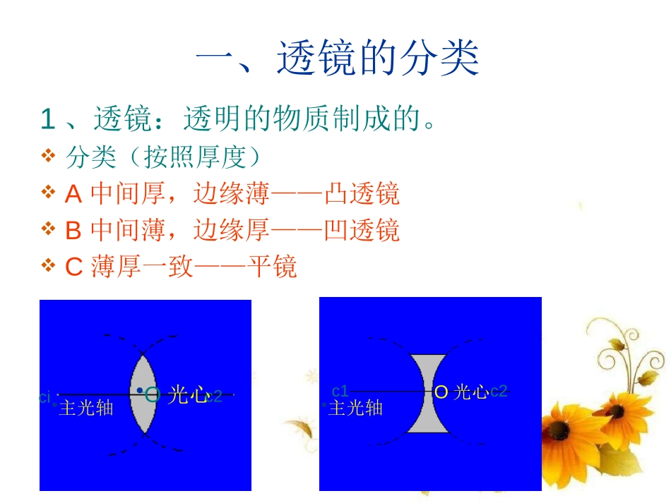 《透镜》常见的光学仪器PPT课件[北师大八年级物理下册]_第3页