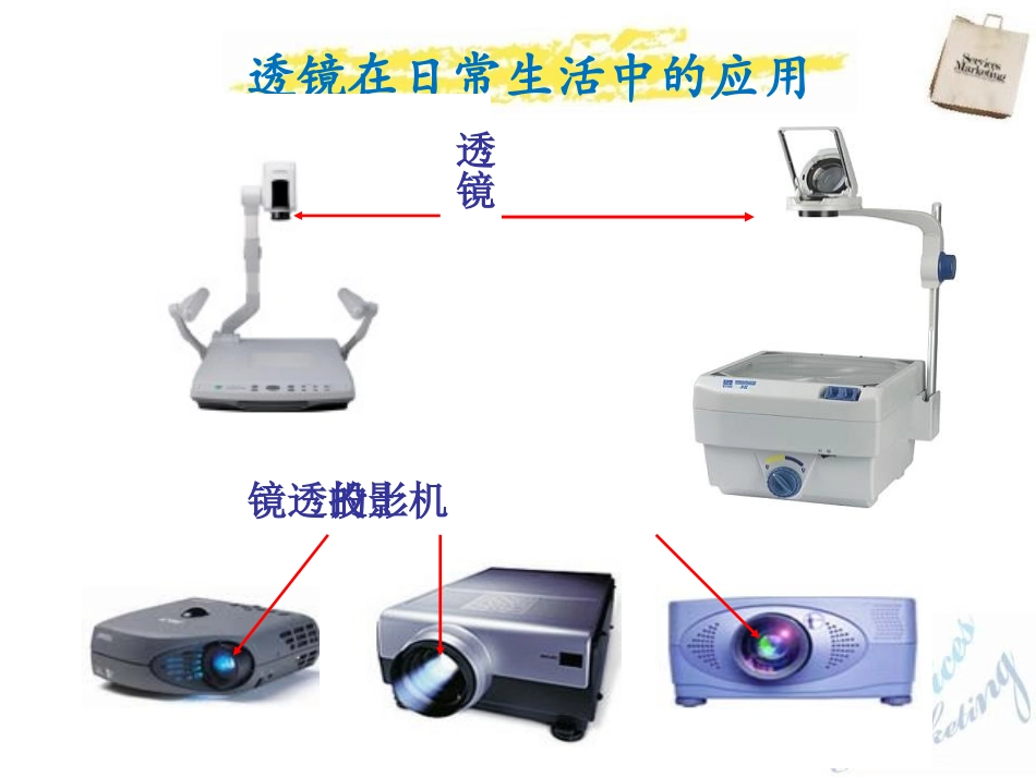 《生活中的透镜》常见的光学仪器PPT课件[北师大八年级物理]_第3页