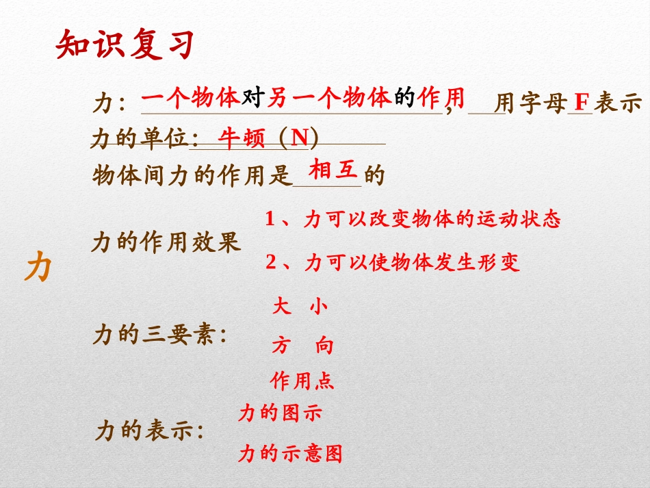 《弹力 力的测量》运动和力PPT课件[北师大八年级物理下册]_第2页