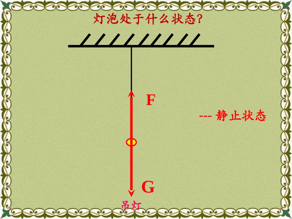 《二力平衡》运动和力PPT课件[北师大八年级物理下册]_第3页