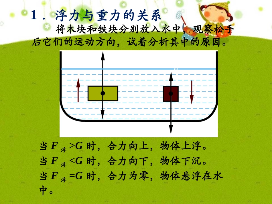 《物体的浮沉条件》压强与浮力PPT课件[北师大八年级物理]_第3页