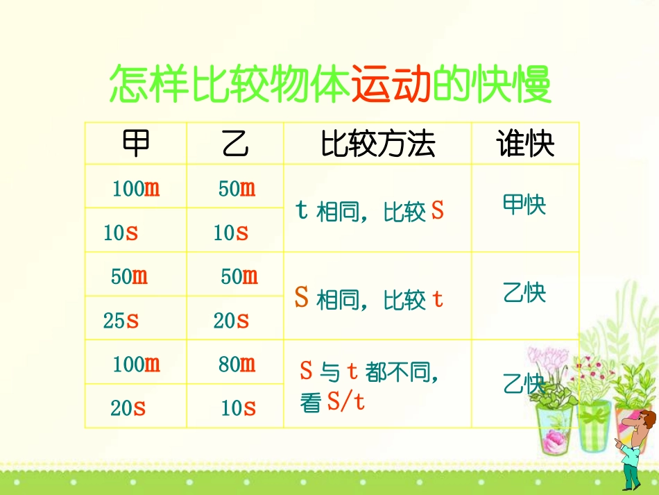 《功率》机械和功PPT课件[北师大八年级物理下册]_第2页